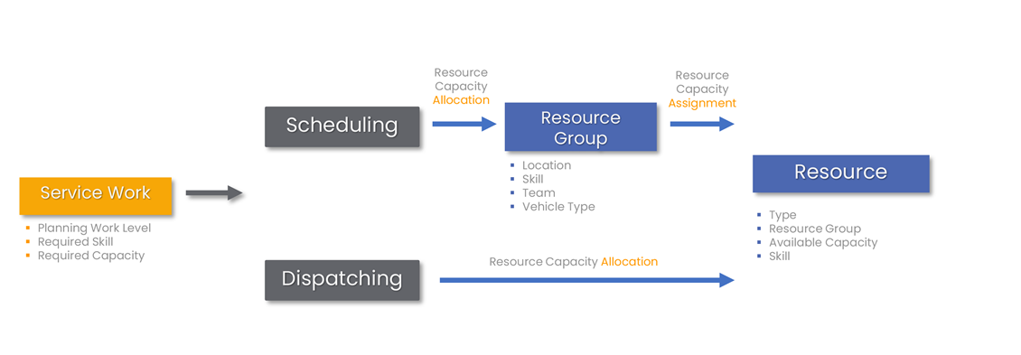 Planning Process