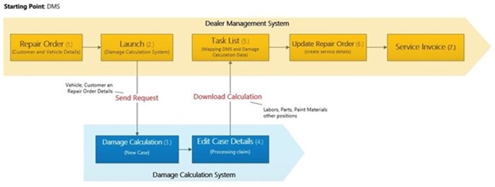 Damage Calculation System