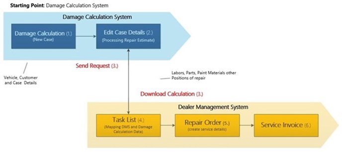 Damage Calculation System Repair